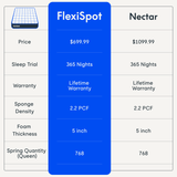 13" Premier Hybrid Mattress (U3)