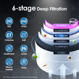 Waterdrop Countertop RO System