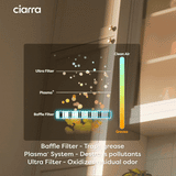 CIARRA Professional Series 36 inch 304 Stainless Steel Wall Mount Range Hood with 4-Speed Levels and Smart Control | CAS36313A-OW