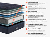 ThermoBalance