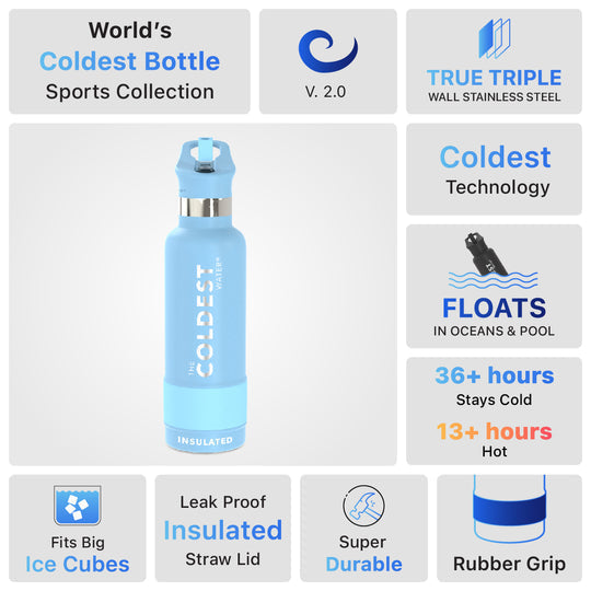 Sports Water Bottle Fusion Blue