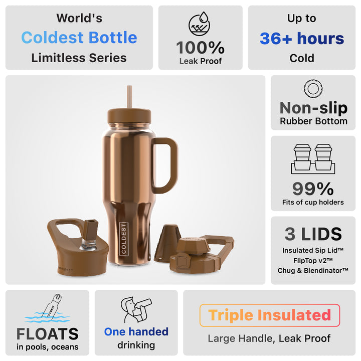 Limitless Water Bottle Asgardian Gold