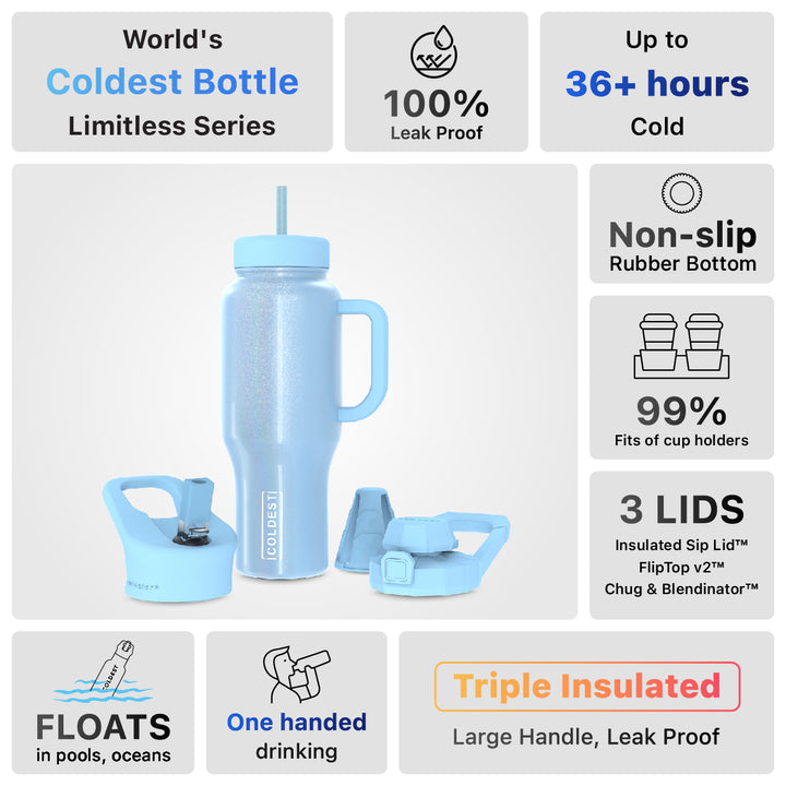 Limitless Water Bottle Neptune Blue