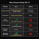 Citaly GO-1 Portable Espresso Machine, Fast Self-Heating, PD 3.0 Fast Charge, 3*2500mAh, Capsule & Ground Coffee Compatible
