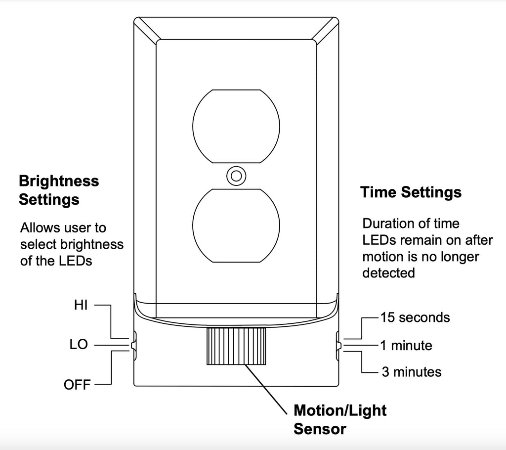 GFCI Motionlight - Ivory