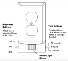 GFCI Motionlight - White