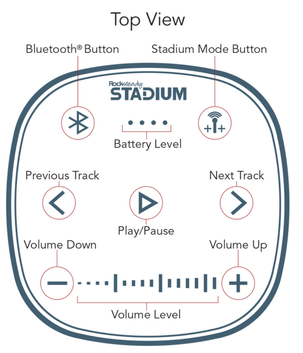 2-pack Of Rocksteady Stadium Speakers