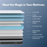 13" Premier Hybrid Mattress (U3)