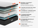 Titan® Plus Luxe