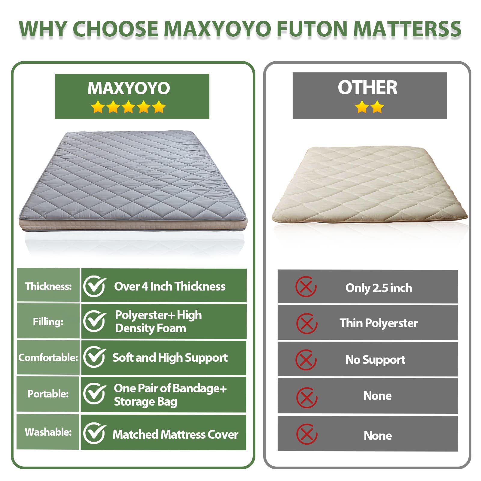 MAXYOYO Japanese Floor Futon Mattress, Diamond Patterned Roll Up Folding Floor Bed, Grey