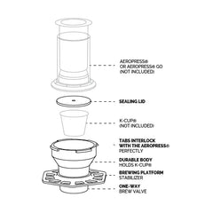 Trestle Aeropress® & K-cup® Adapter