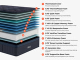 ThermoBalance Elite