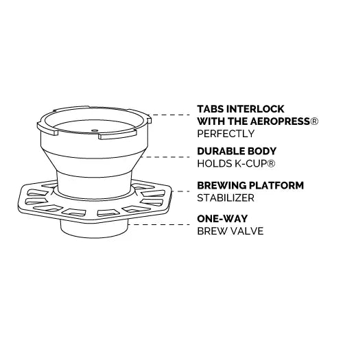 Trestle Aeropress® & K-cup® Adapter