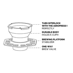 Trestle Aeropress® & K-cup® Adapter