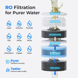 Waterdrop M1 Instant Hot RO Countertop Water Dispenser