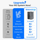 Waterdrop M1 Instant Hot RO Countertop Water Dispenser